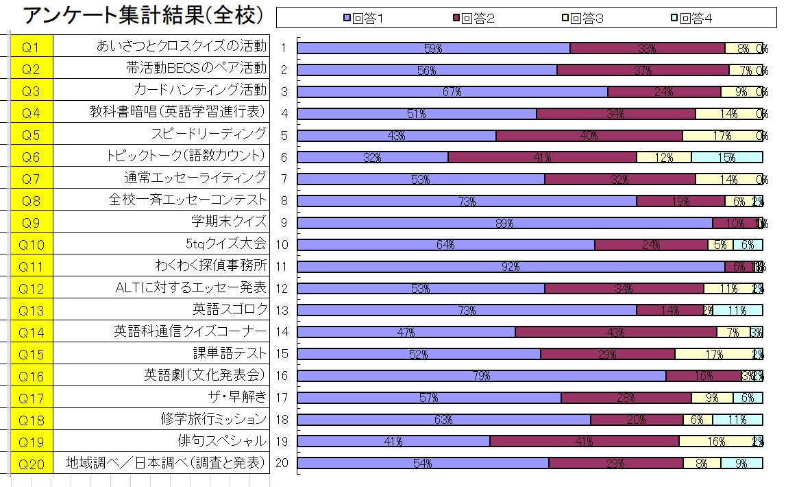 アンケートによる授業改善 アンケート テンプレート わくわく教材ランド