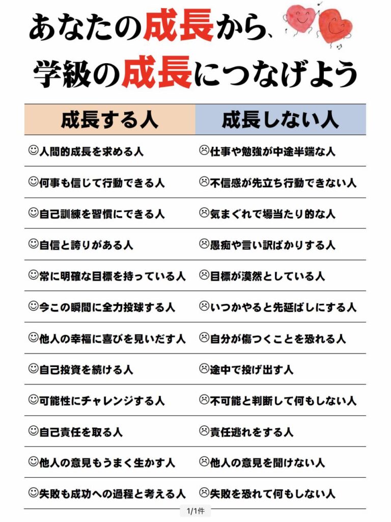 成長する人、成長しない人【教室掲示】 わくわく教材ランド