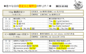 【BECS】文法別「否定文と疑問文の作り方」を復習するためのBECS